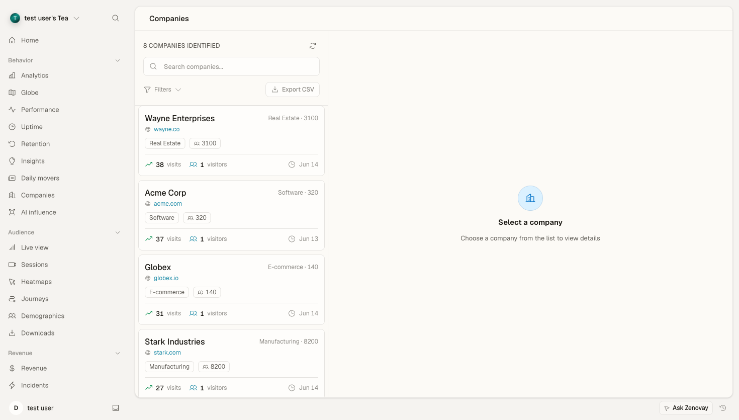 Zenovay Companies tab showing each company's visit totals and last-seen date.