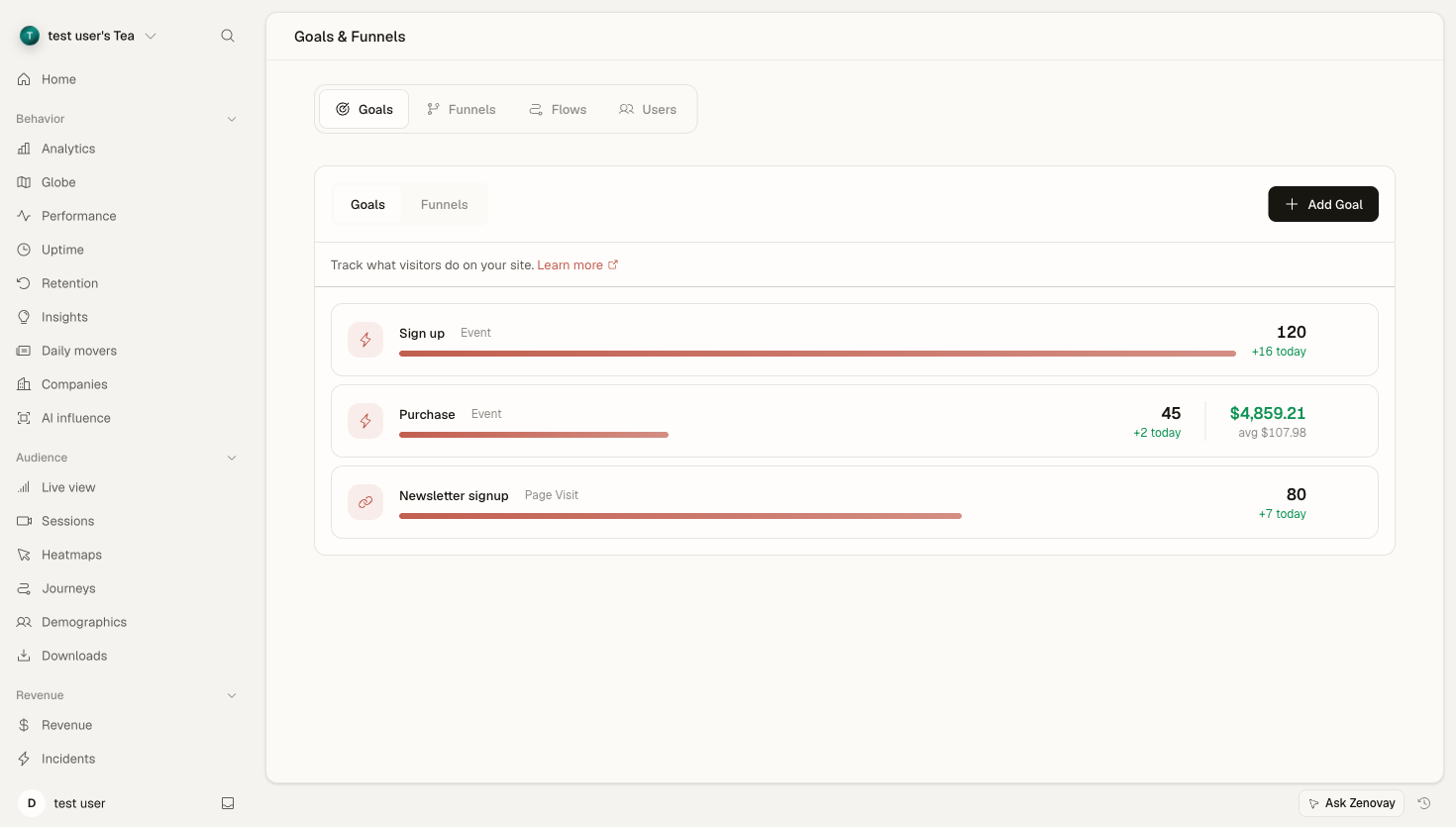 Zenovay Goals & Funnels tab with the Add Goal button.